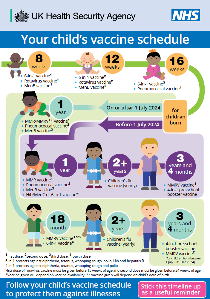 Your child's vaccine schedule poster