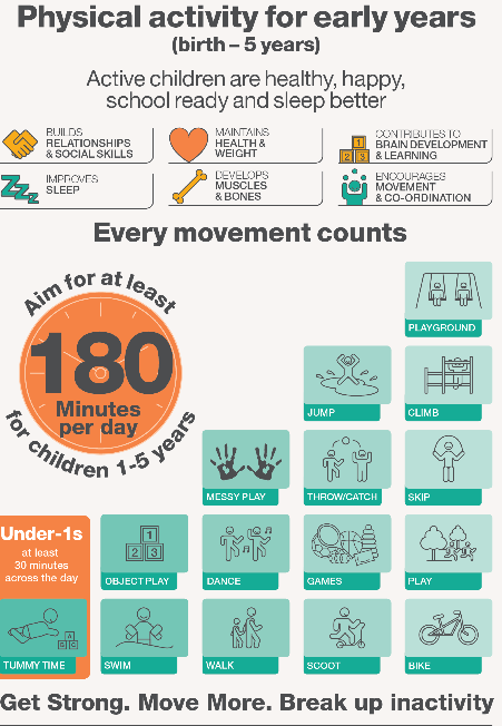Physical activity guide for early years